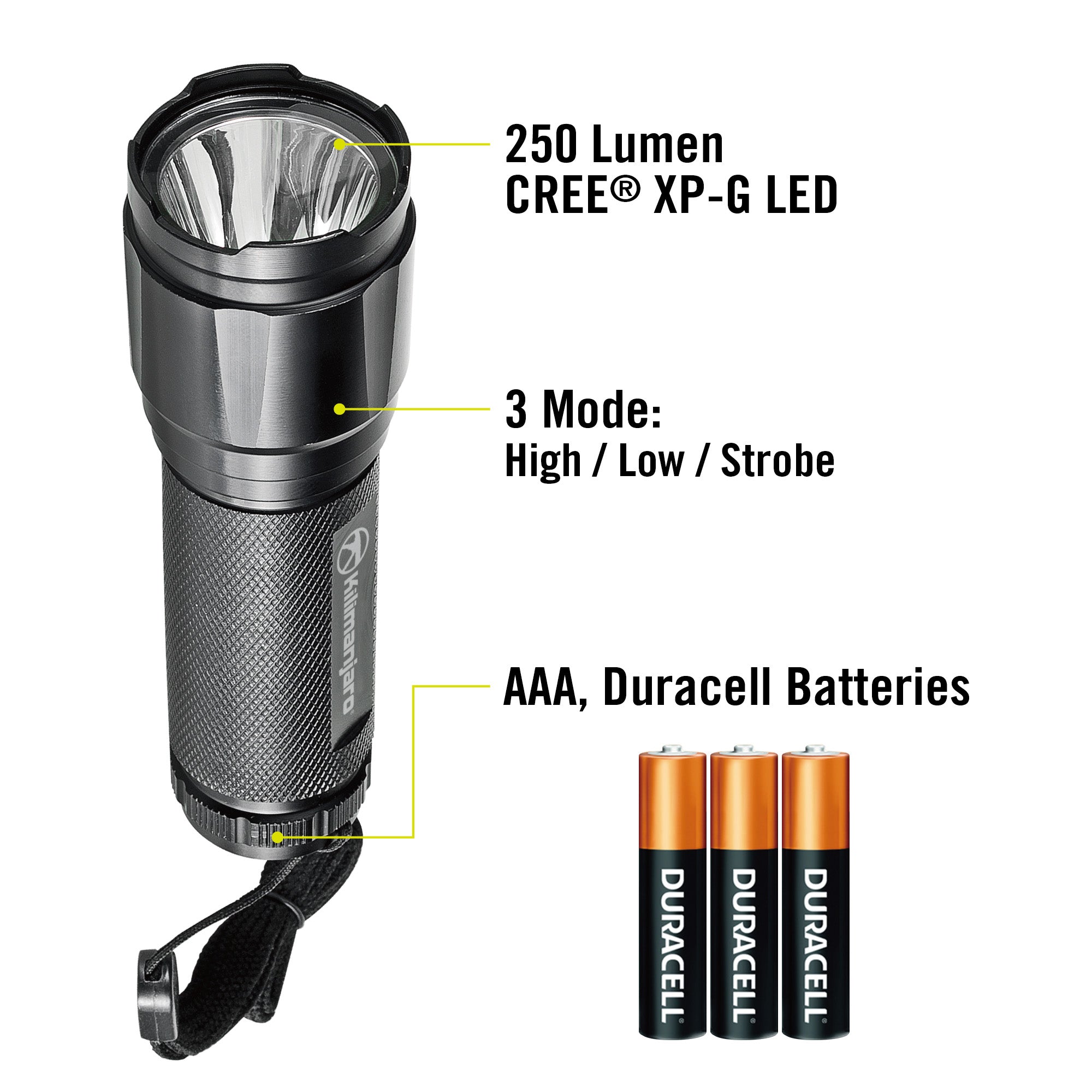 2 Piece LED Tactical Flashlight Set